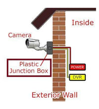 Robust camera mounting box to prevent damage during storage