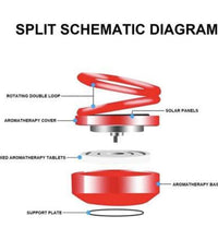 Solar-powered car fragrance diffuser with rotating rings